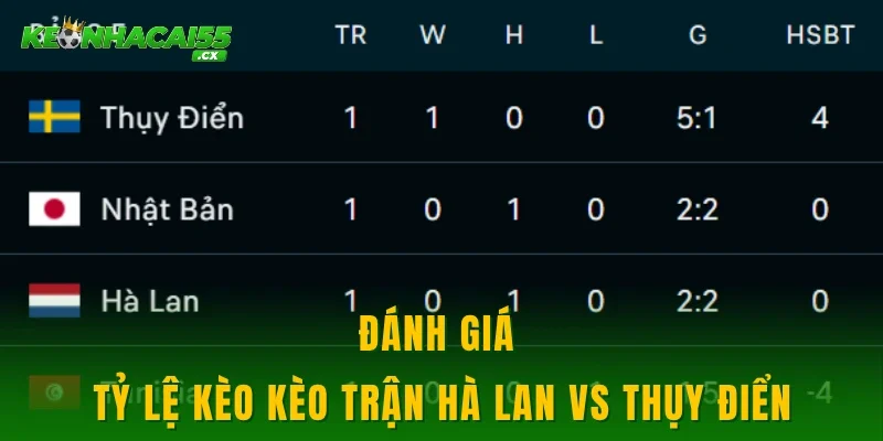Đánh giá tỷ lệ kèo kèo trận Hà Lan vs Thụy Điển