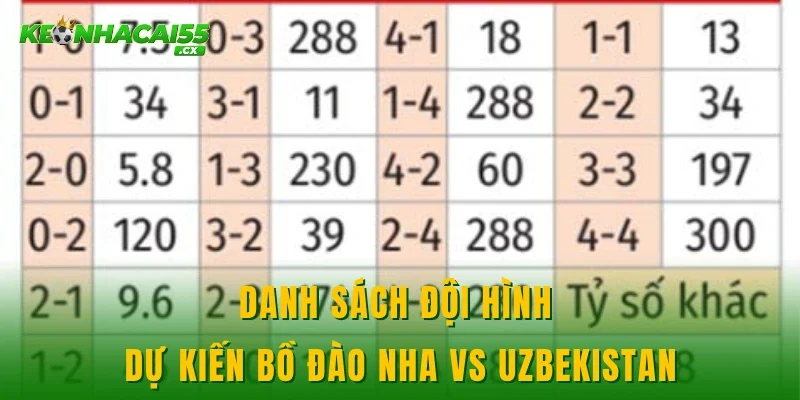 Danh sách đội hình dự kiến Bồ Đào Nha vs Uzbekistan
