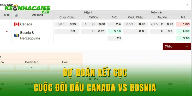 Dự đoán kết cục cuộc đối đầu Canada vs Bosnia 