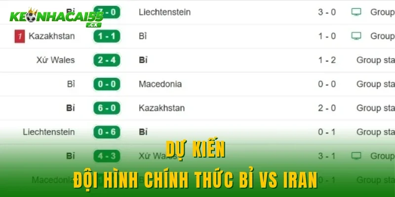 Dự kiến đội hình chính thức Bỉ vs Iran 