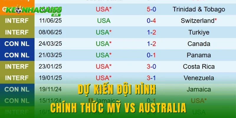 Dự kiến đội hình chính thức Mỹ vs Australia
