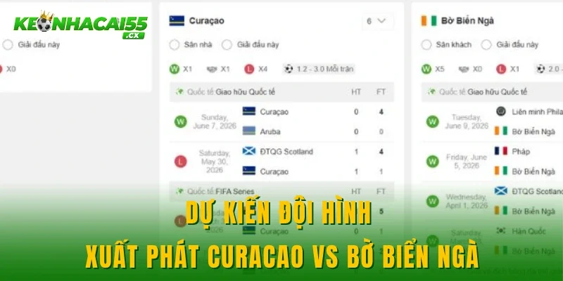 Dự kiến đội hình xuất phát Curacao vs Bờ biển Ngà