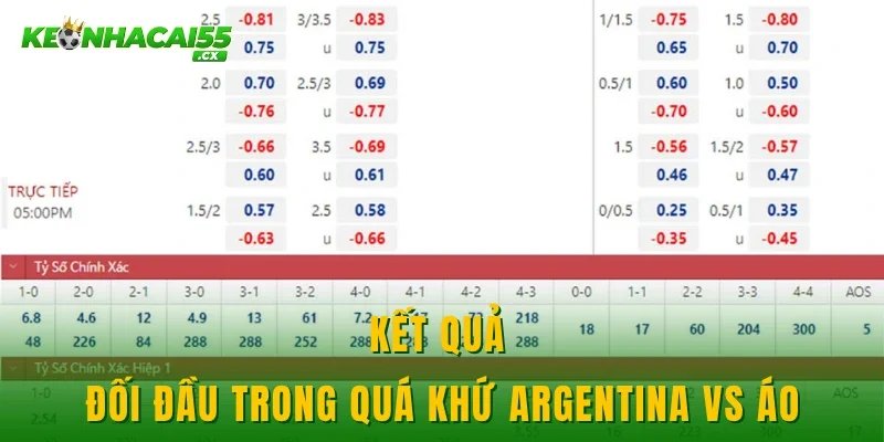 Kết quả đối đầu trong quá khứ Argentina vs Áo