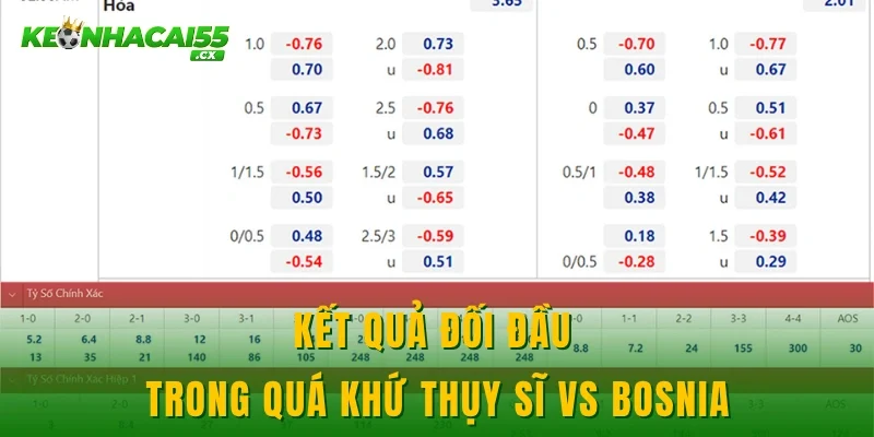 Kết quả đối đầu trong quá khứ Thụy Sĩ vs Bosnia