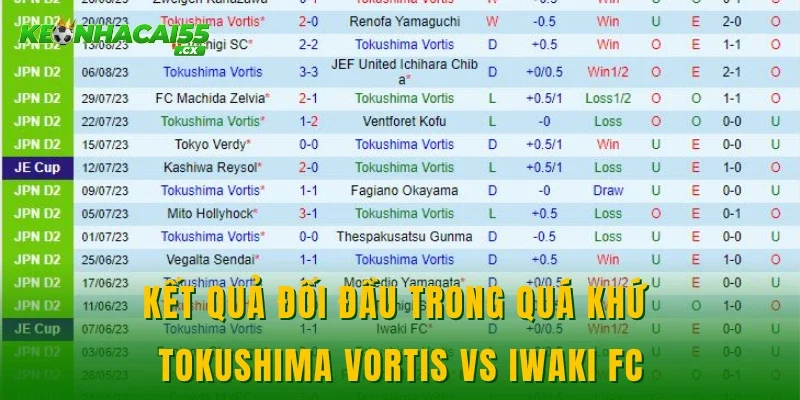 Kết quả đối đầu trong quá khứ Tokushima Vortis vs Iwaki FC