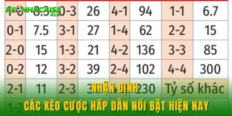 Nhận định các kèo cược hấp dẫn nổi bật hiện nay