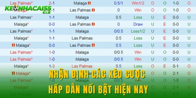 Nhận định các kèo cược hấp dẫn nổi bật hiện nay