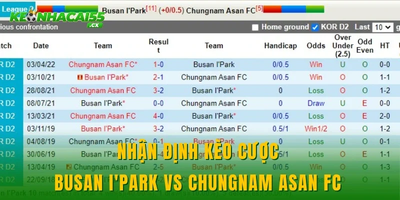 Nhận định kèo cược Busan I'Park vs Chungnam Asan FC 