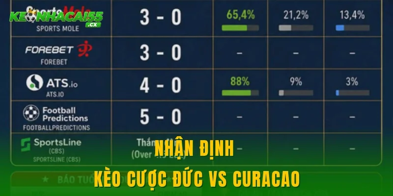 Nhận định kèo cược Đức vs Curacao