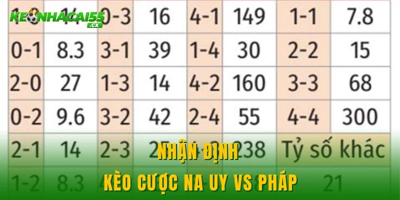 Nhận định kèo cược Na Uy vs Pháp