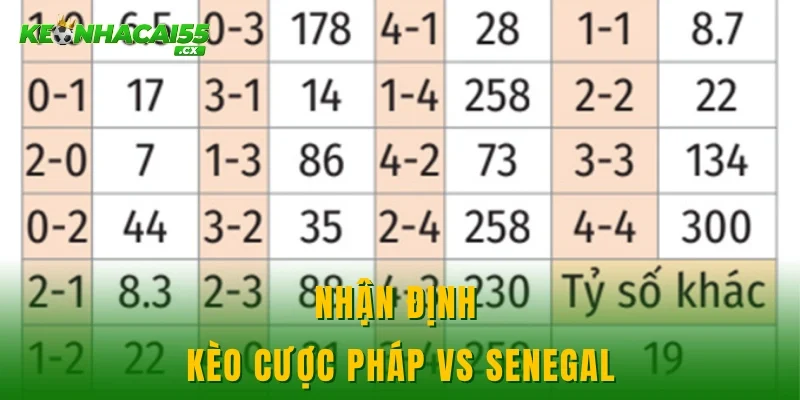 Nhận định kèo cược Pháp vs Senegal