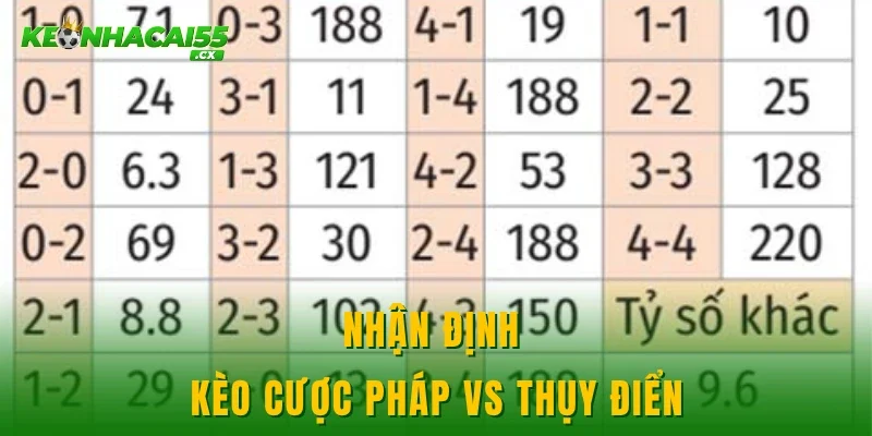 Nhận định kèo cược Pháp vs Thụy Điển