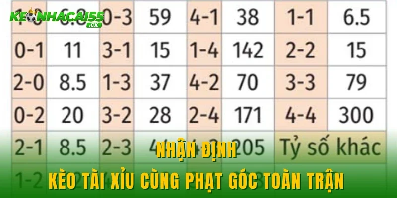 Nhận định kèo tài xỉu cùng phạt góc toàn trận 