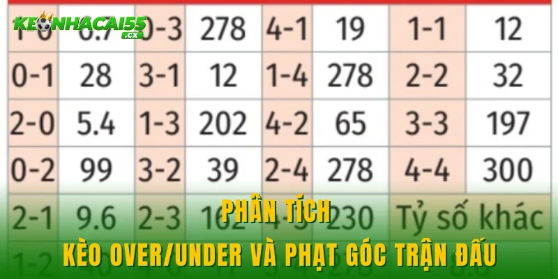 Phân tích kèo over/under và phạt góc trận đấu